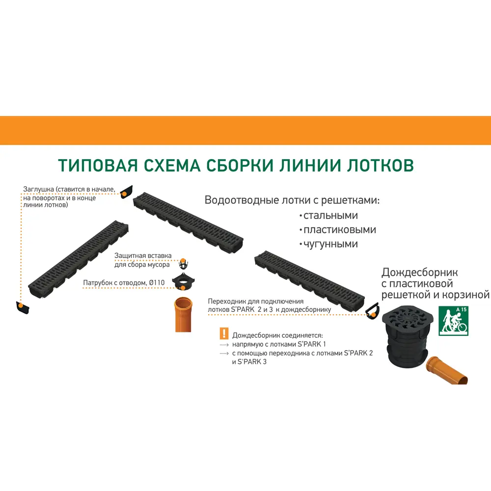 Переходник Standartpark для подключения лотка Spark 2 к дождесборнику STLM-2211328 - Вид №4