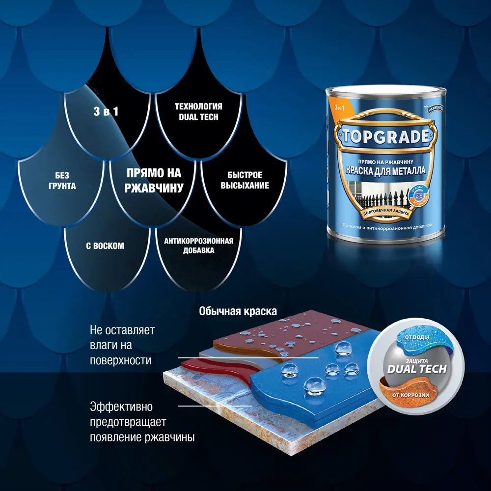 Грунт-эмаль по металлу 3 в 1 Topgrade гладкая цвет серебристый 5 л STLM-2146562 - Вид №4