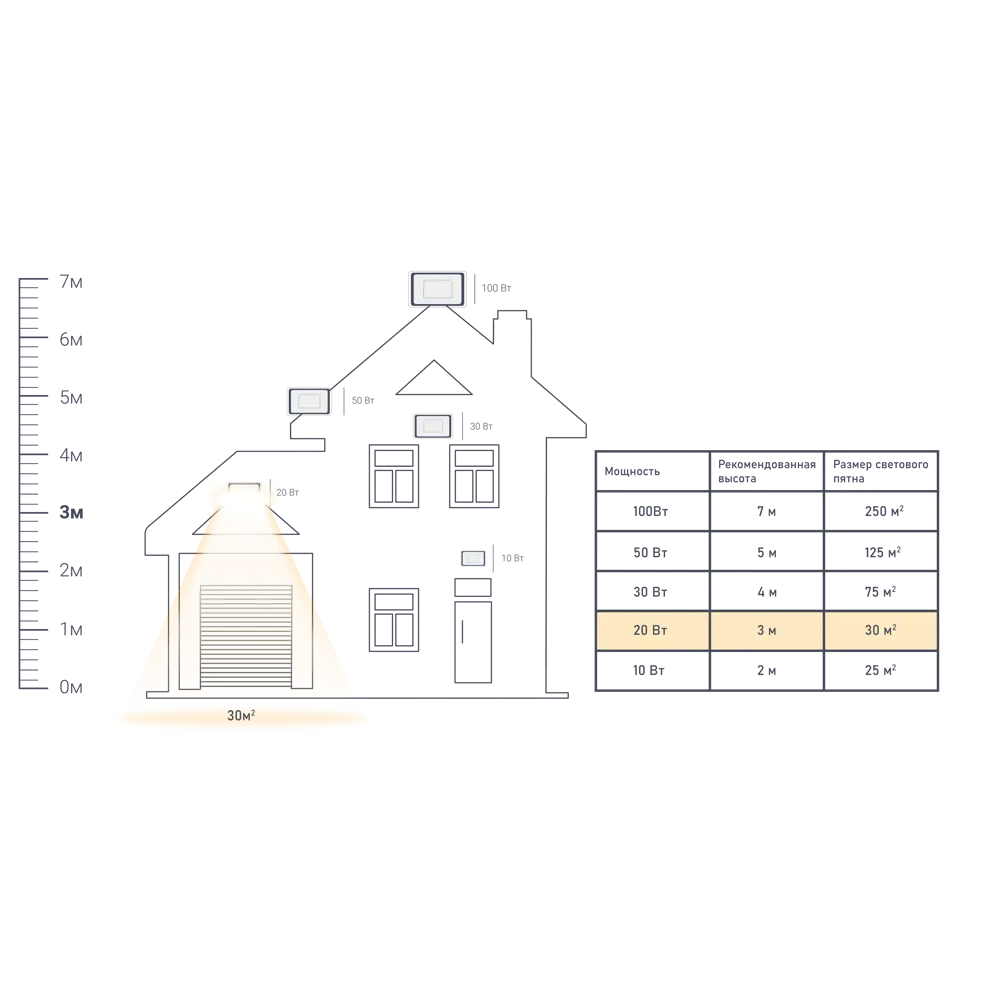 Прожектор светодиодный Yonkers, 20 Вт, IP65 INSPIRE STLM-2126693 - Вид №1