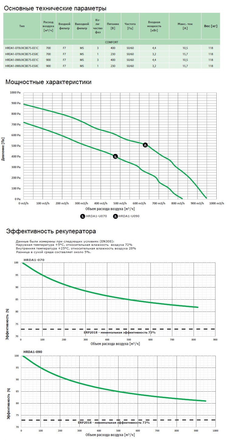 Вентиляционная установка Daphne HRDA1-090 Santreyd sun-id-682200 - Вид №3