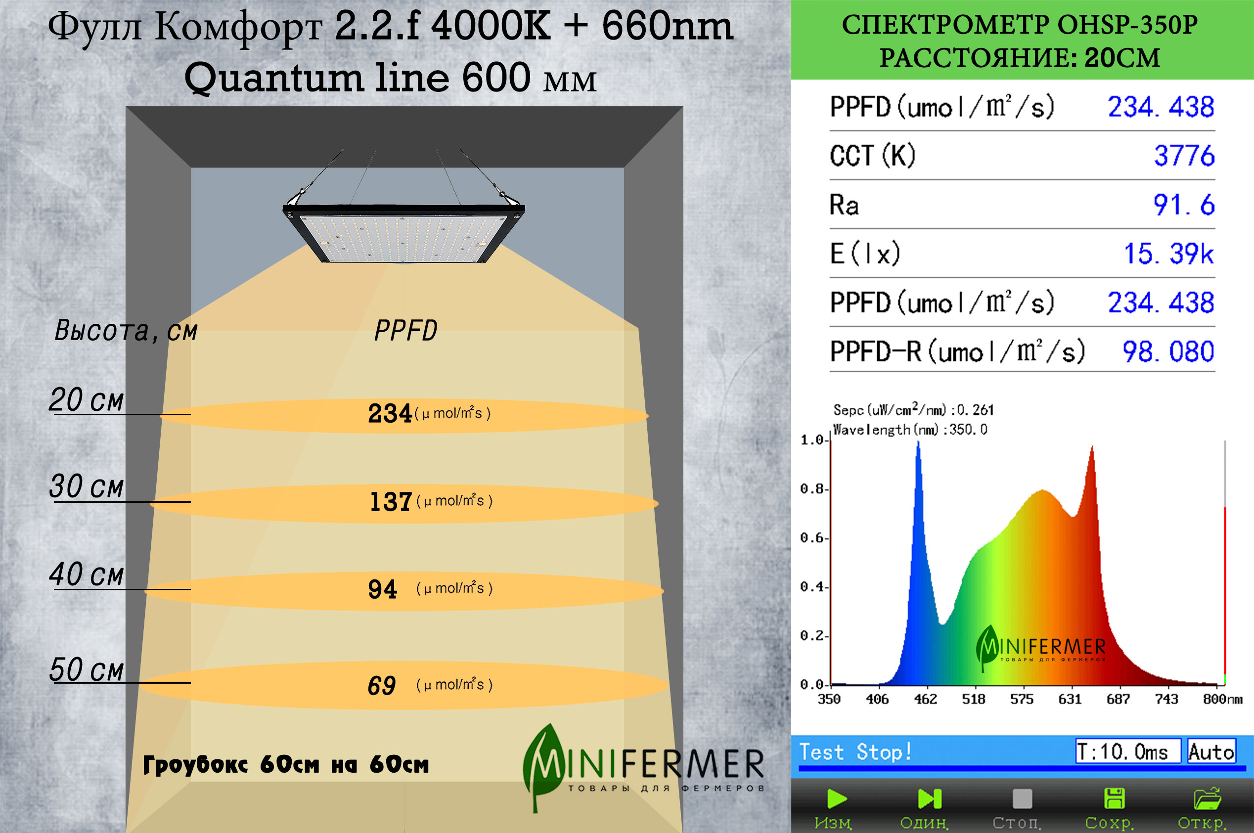 3537 Комплект Quantum line 60 см LAB.Space  - Вид №2