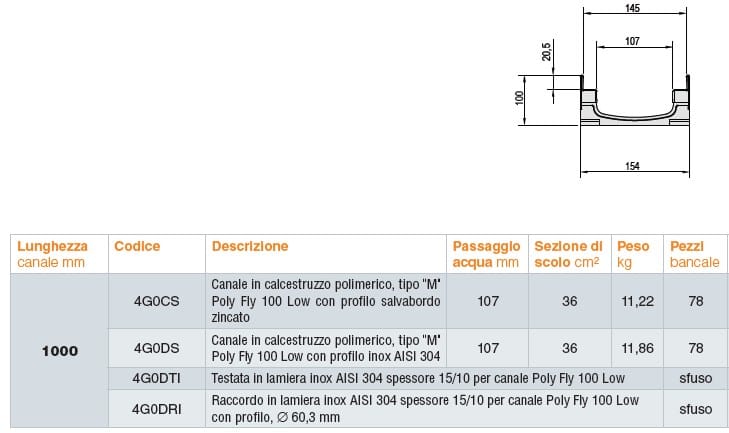 Полимерный цементный канал GRIDIRON Поли Муха ARCH-00146346 - Вид №2