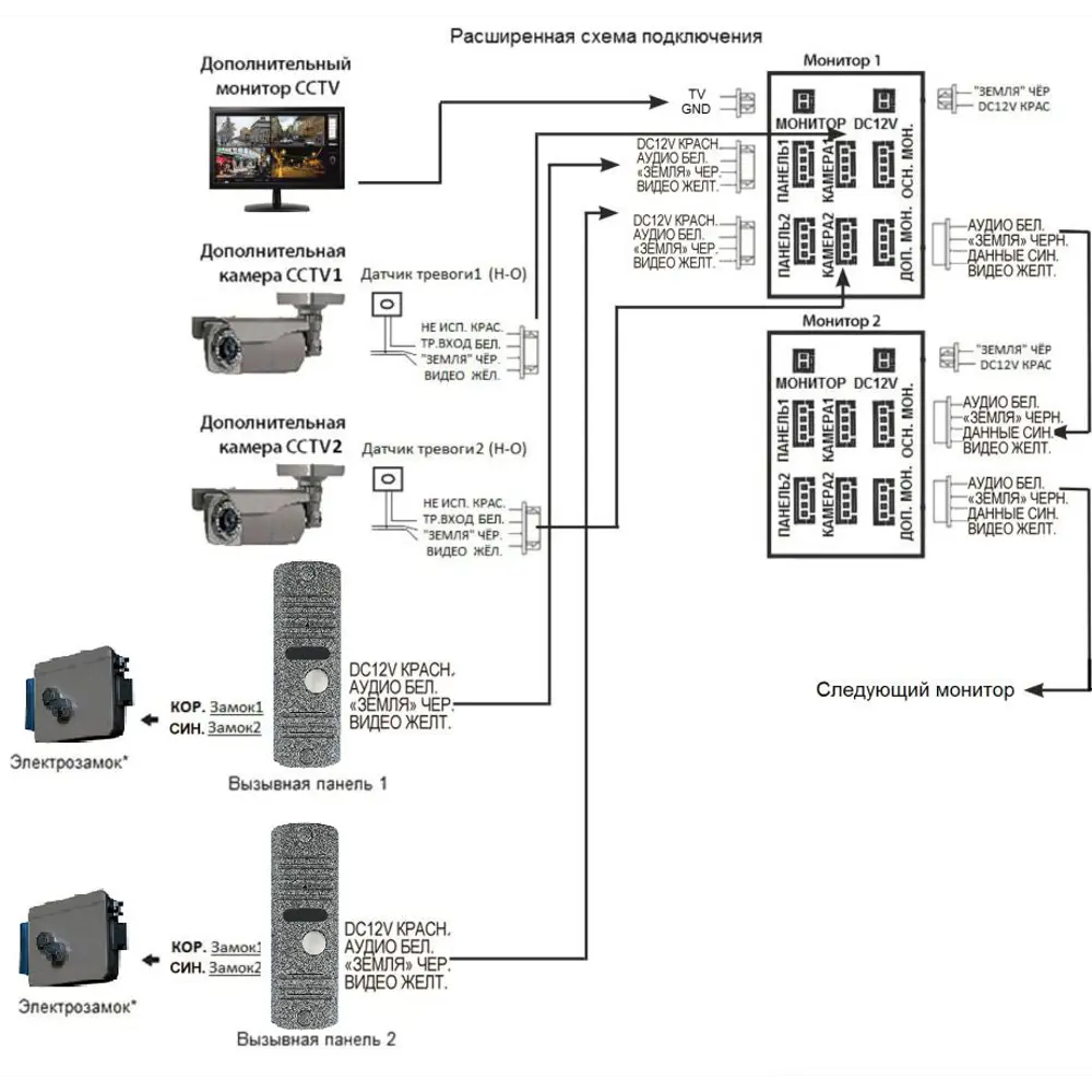 Видеодомофон Falcone Eye FE Kit, монитор 7 дюймов FALCON EYE STLM-2129399 - Вид №3