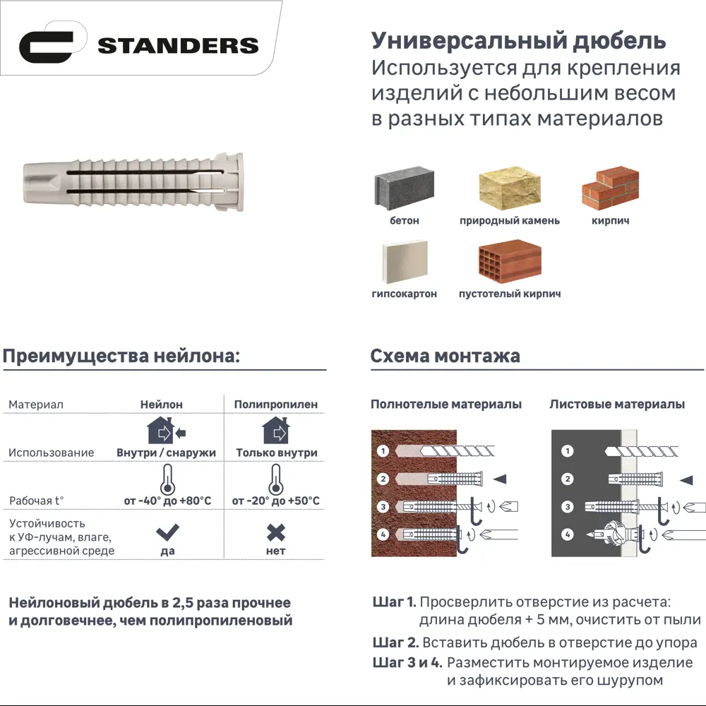 Универсальный дюбель Standers PDU N 6×50 с упорной манжетой 83387793 STLM-0040733 - Вид №1