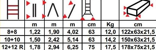Профессиональная алюминиевая лестница Santreyd sun-id-1431121 - Вид №7