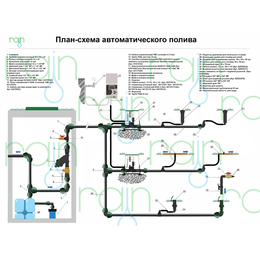 Клапанная коробка RAIN Standart для систем полива 81874352 STLM-0013871 - Вид №5