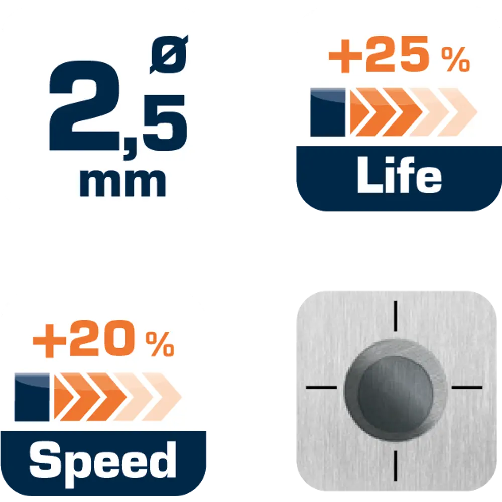Сверло по металлу HSS-G 2.5х57 мм Dexter SM247 STLM-2115971 - Вид №5