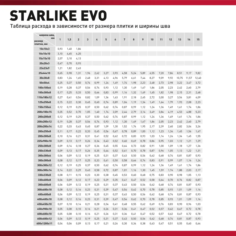 Litokol Starlike Evo - Эпоксидная затирка и клей для плитки Зелёная хвоя 2 кг 82860179 STLM-0037237 - Вид №4