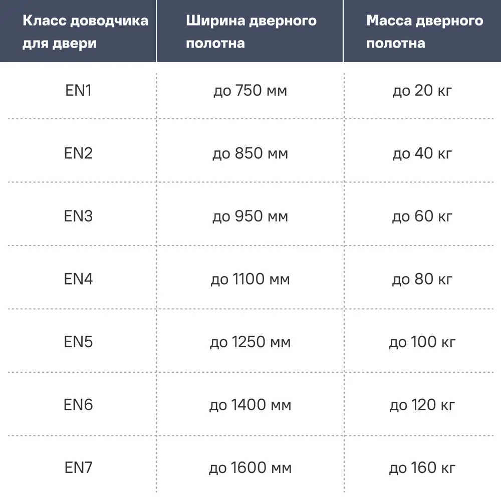 Доводчик дверной Fuaro DC-204 BR, 85 кг, цвет коричневый 82279867 STLM-2040402 Santreyd  - Вид №2