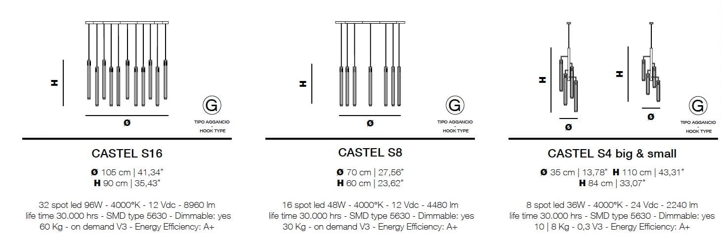 Металлический светодиодный подвесной светильник Euroluce Lampadari Castel ARCH-00062459 - Вид №2