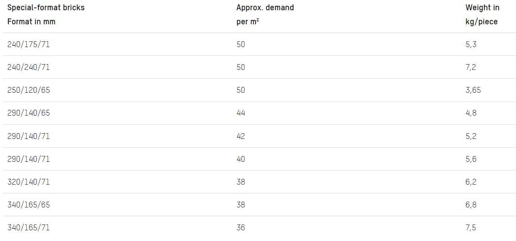 Кирпичная облицовка кирпичной кладки GIMA SPECIAL-FORMAT BRICKS ARCH-00141952 - Вид №5