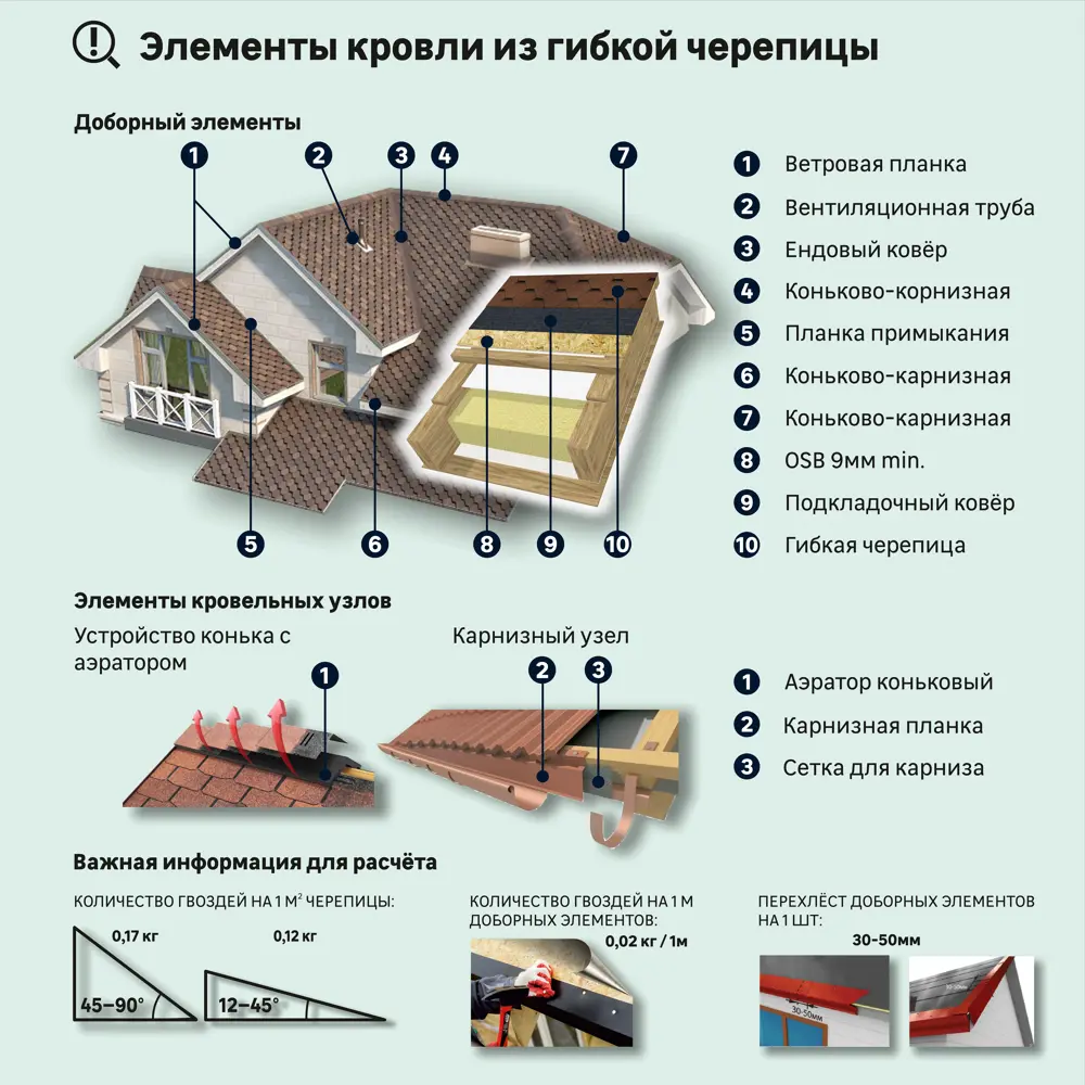 Гибкая черепица Технониколь Roofmast Соната коричневый 3 м² STLM-2181372 - Вид №4
