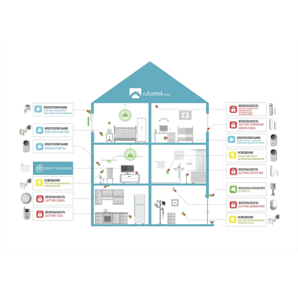 Датчик протечки воды Rubetek evo, 12 В, IP44 STLM-2069612 - Вид №3