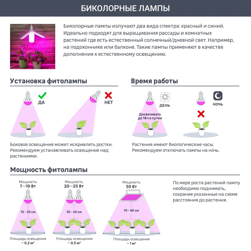 Фитосветильник линейный светодиодный Ritter Planta 56297 9 14Вт 880мм провод 2м с выключателем на корпусе цвет белый 85336793 STLM-2048441  - Вид №19