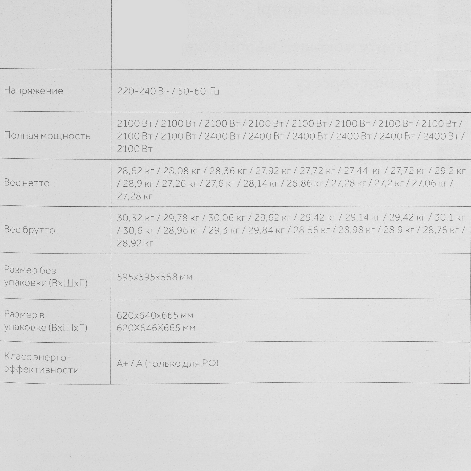 9031465 Электрический духовой шкаф Candy FCT625NL/1 черный STDN-0101795 - Вид №10