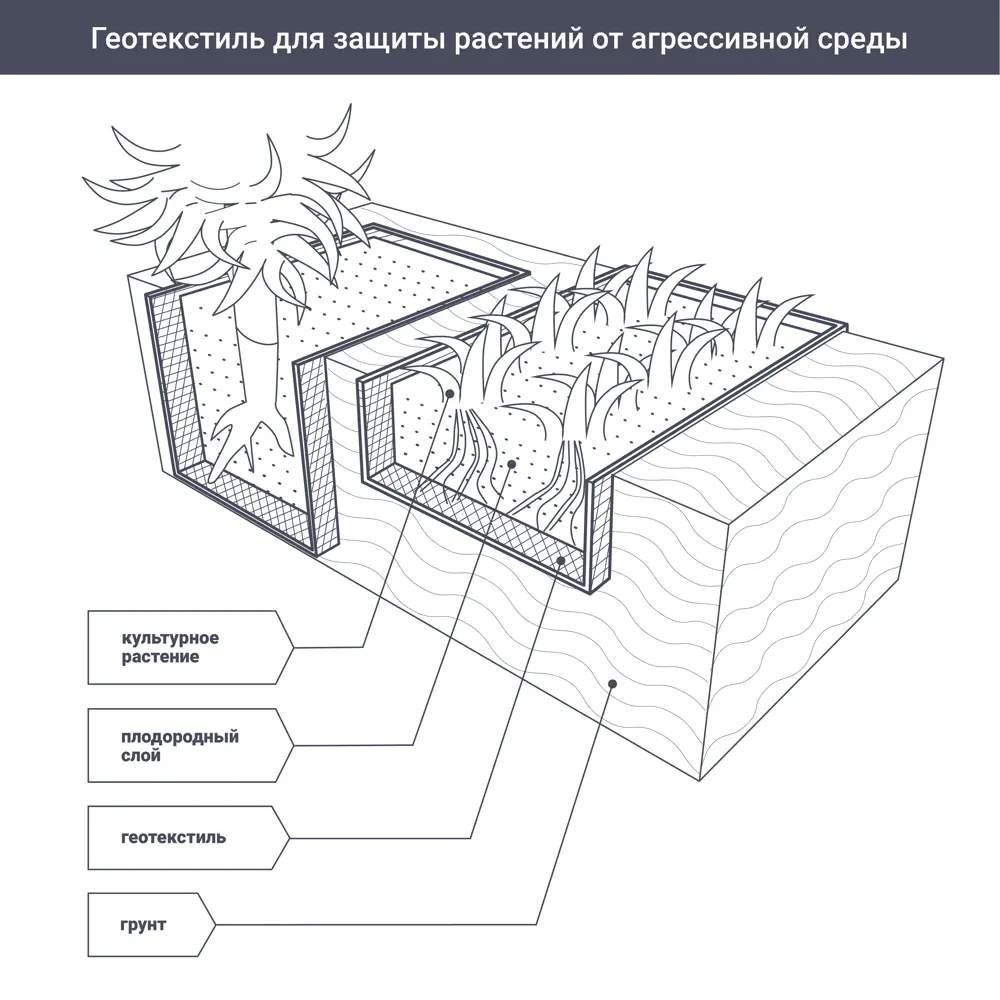 Геотекстиль термоскрепленный Axton 1.6x18.75 м 80 г/м² STLM-2113880 - Вид №4