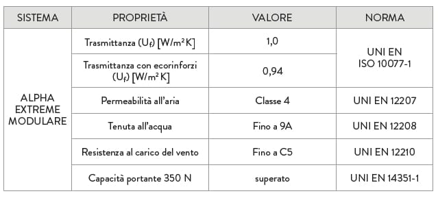 ПВХ створки тепловой резки окна ALPHACAN ALPHA EXTREME MODULARE ARCH-00037394 - Вид №9