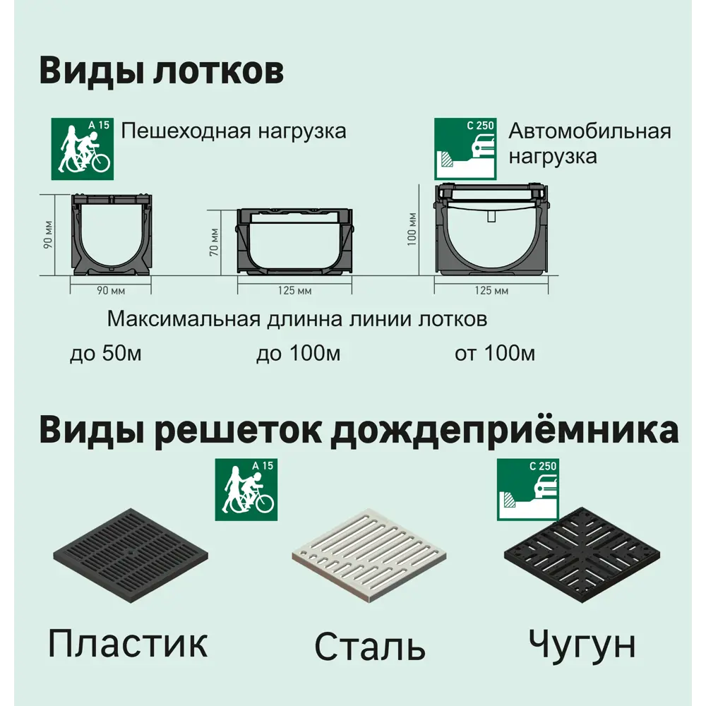 Решетка чугунная к дождеприемнику Standartpark Polymax Basic класса А15 STLM-2042839 - Вид №2