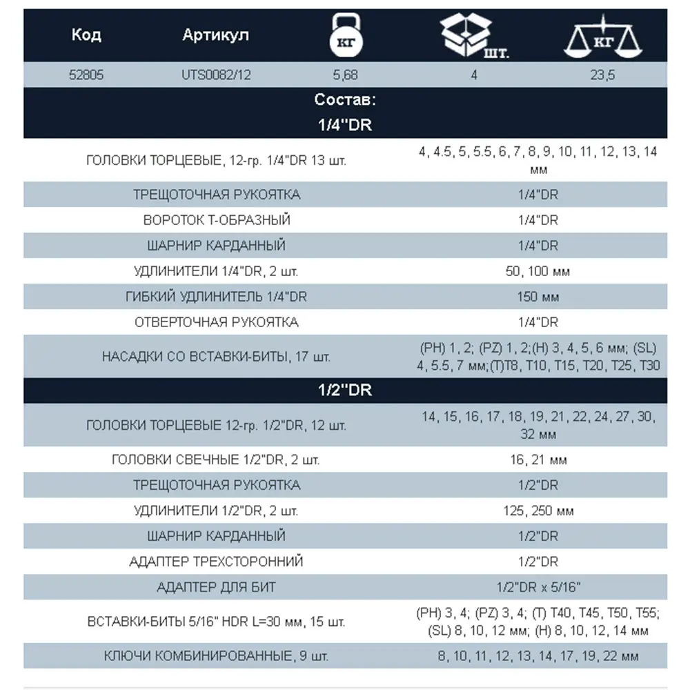 Набор инструментов универсальный 82 предмета THORVIK STLM-2005009 - Вид №2