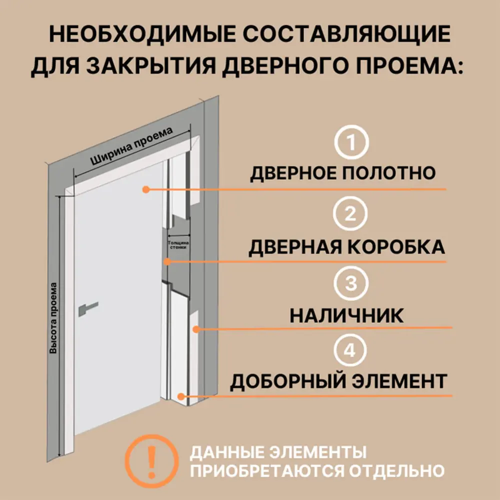 91422211 Добор Uberture Нова телескопический 2070x150x10мм цвет ясень белый STLM-0893999