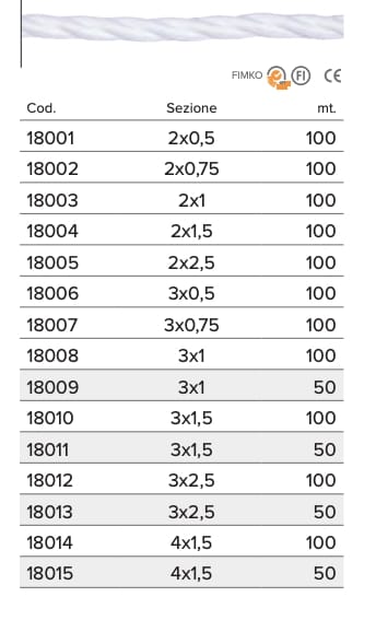 Хлопок плетеный шнур GI Gambarelli кабели ARCH-00089319 - Вид №3