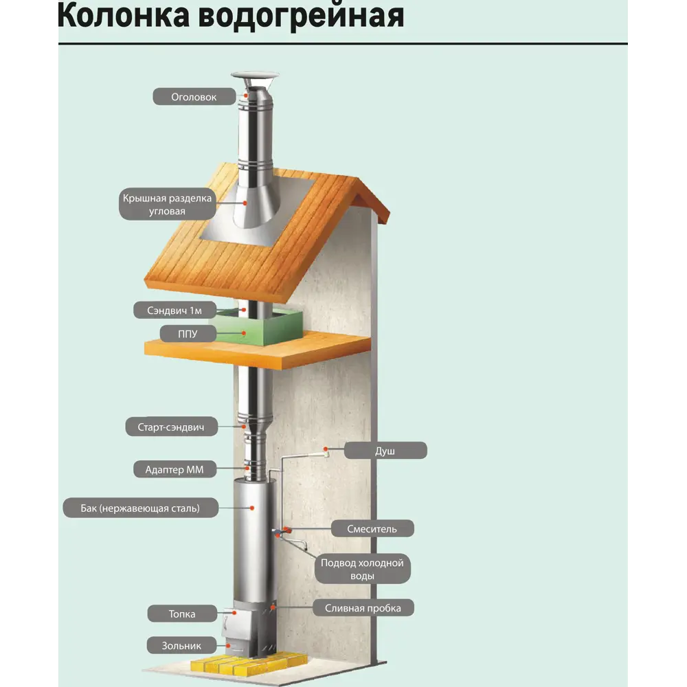 Площадка монтажная Металлик и Ко 430/1 мм D115x200 мм 83398174 STLM-2062036  - Вид №7