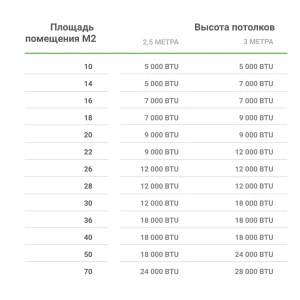 Сплит-система EQUATION 9K BTU Инвертор