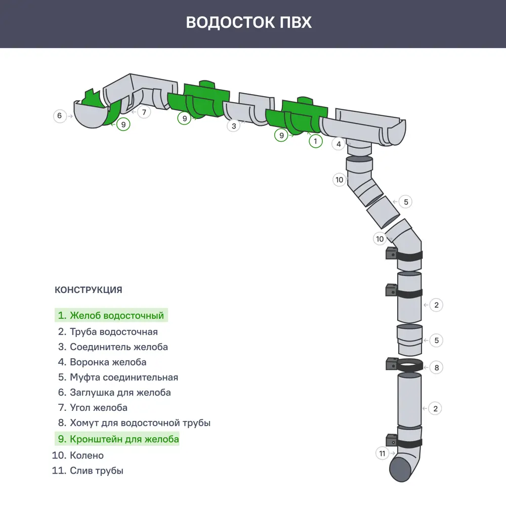 Кронштейн желоба ПВХ Технониколь Оптима 29 мм 120 мм цвет черный STLM-2182099 - Вид №1