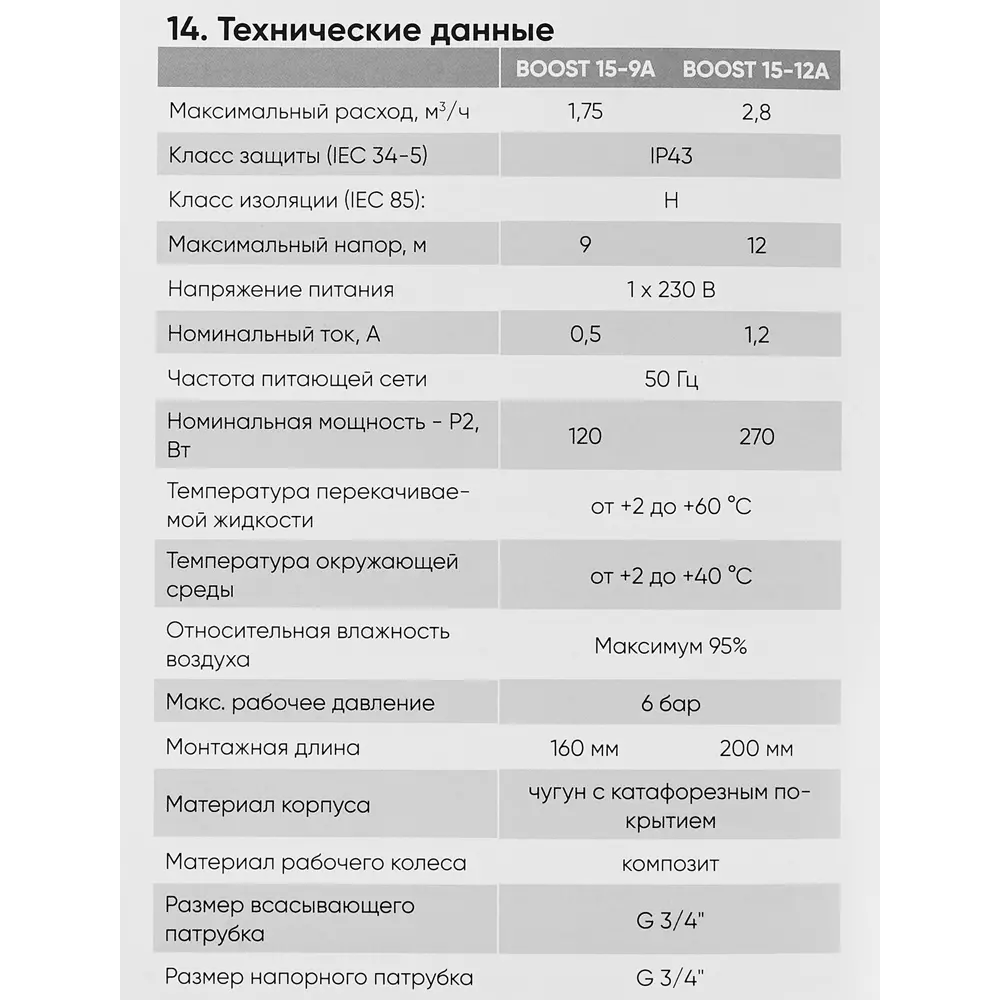 Насос повышения давления ABP Boost с автоматическим управлением 89349698 STLM-0802893 - Вид №5