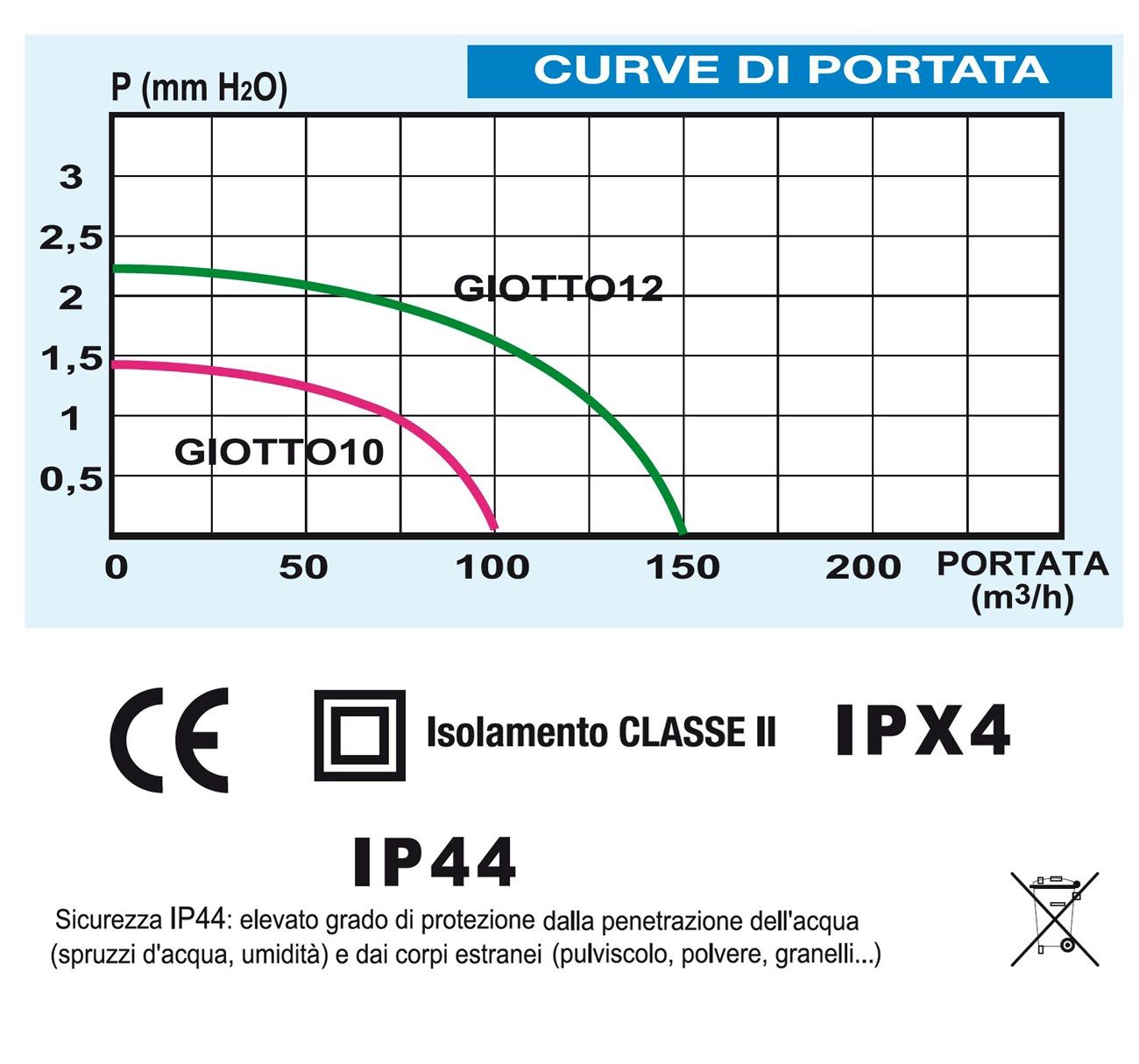 Настенный спиральный аспиратор First Corporation вентиляция ARCH-00027107 - Вид №5