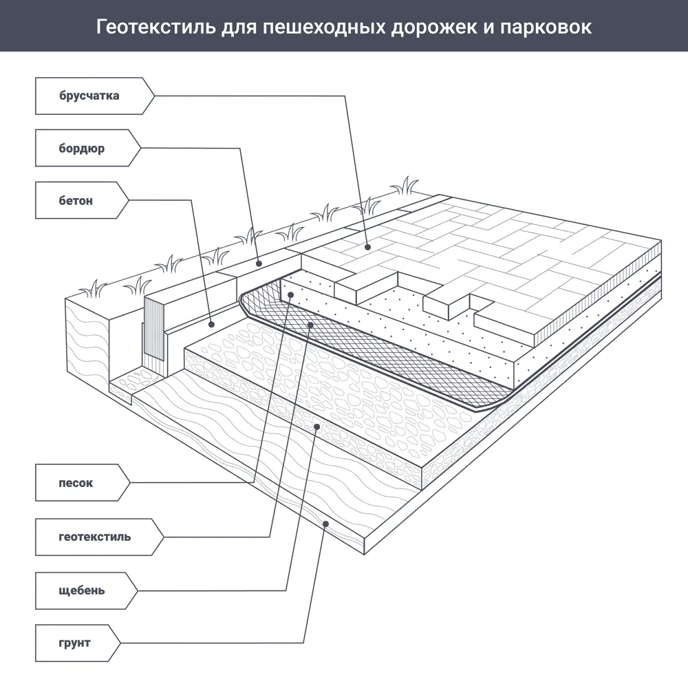 Геотекстиль иглопробивной 2x25 м 200 г/м² 82808081 STLM-2189631 Santreyd  - Вид №3