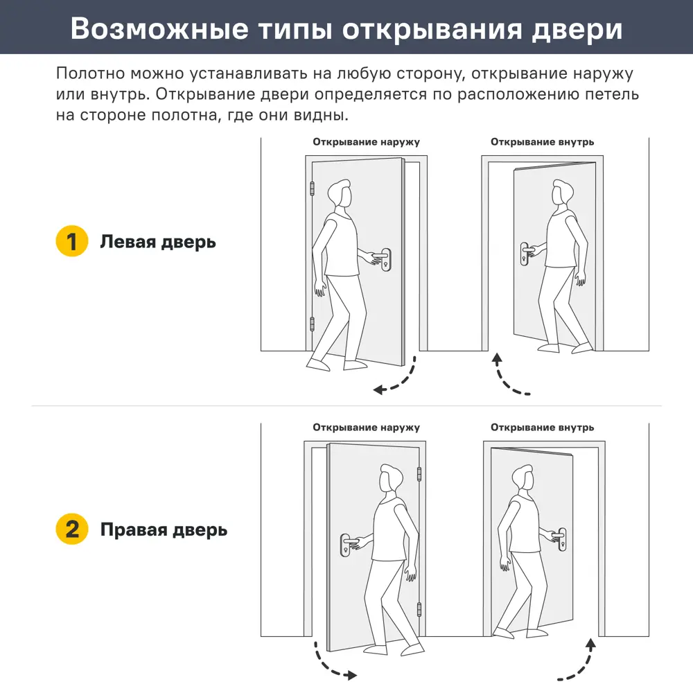 PORTIKA Борно 55 - межкомнатная дверь с магнитным замком в цвете сфинкс 89427202 STLM-1576965 - Вид №8