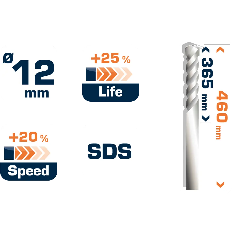 Бур по бетону SDS-plus 12х365х460 мм Dexter FD-A0184 STLM-2162098 - Вид №4