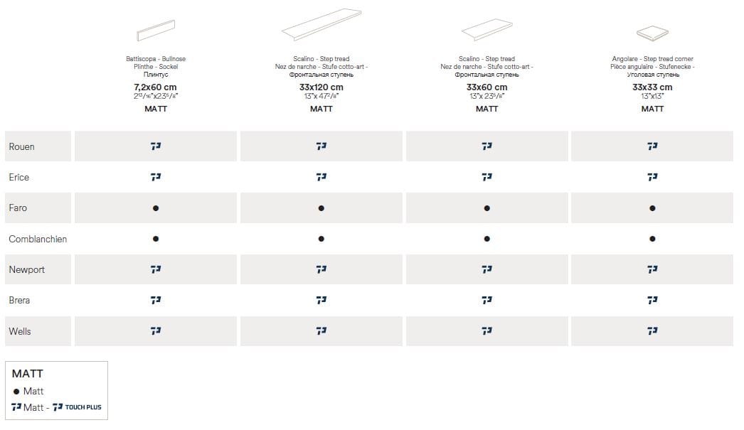 Плитка с эффектом камня из керамогранита Ceramiche Caesar Portraits ARCH-00133113 - Вид №6