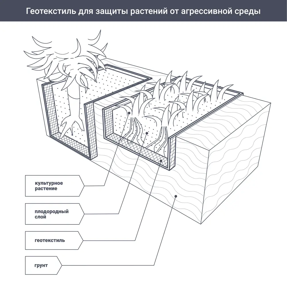Геотекстиль Axton термоскрепленный для строительства и ландшафта 1.6x20 м 87747871 STLM-1018083 - Вид №4