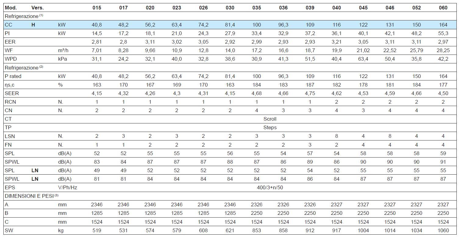 Охладитель воздуха / воды Thermocold Domino ARCH-00134778 - Вид №1