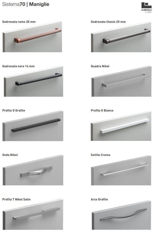 Встроенная ламинированная кухня с полуостровом Floritelli Cucine Prima ARCH-00006565 - Вид №11