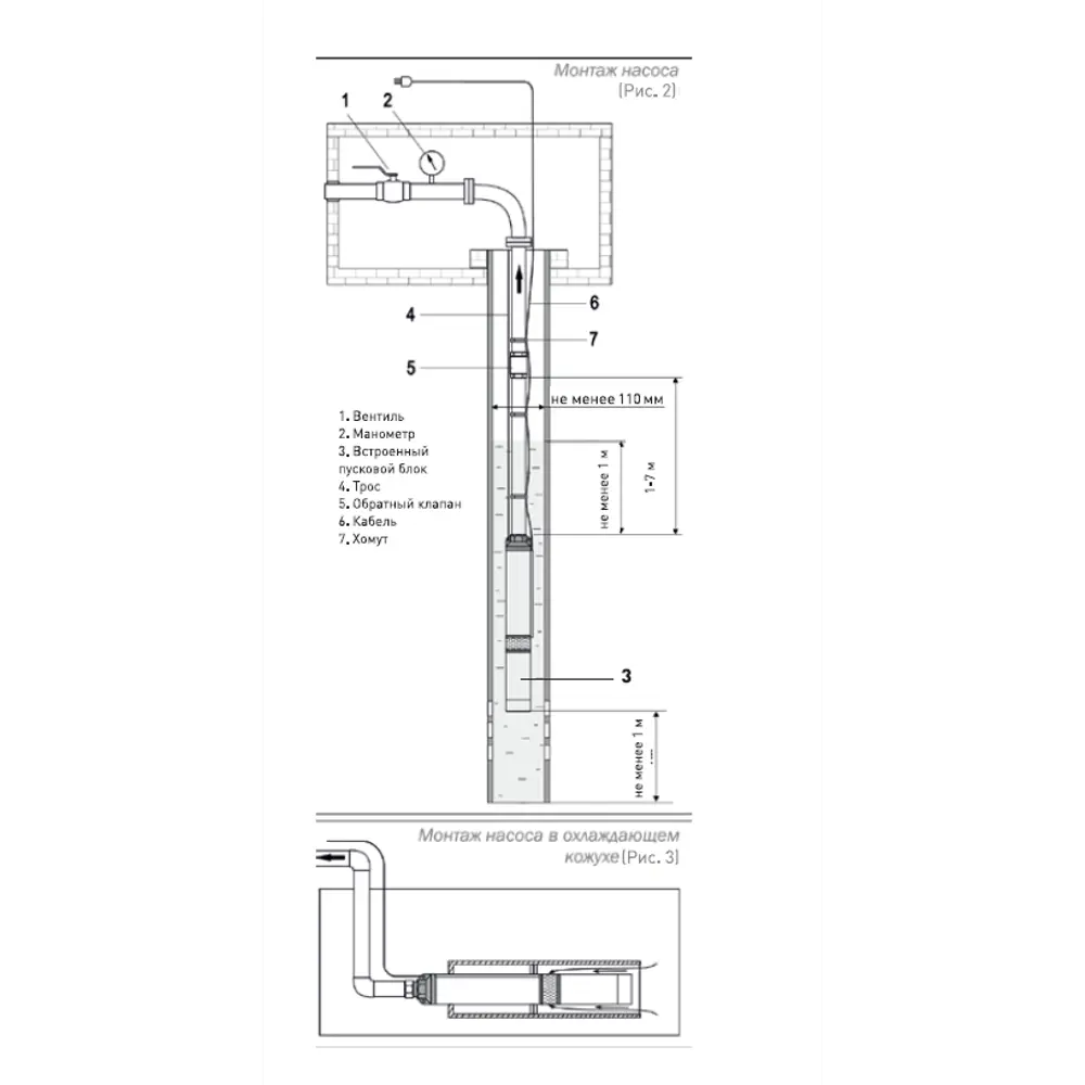 Скважинный насос Oasis SVI 25/50 для чистой воды с глубины 50 м 81977436 STLM-0016353 - Вид №9