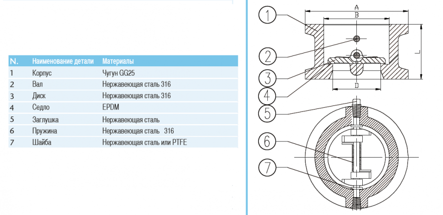 Клапан обратный межфланцевый ду200
