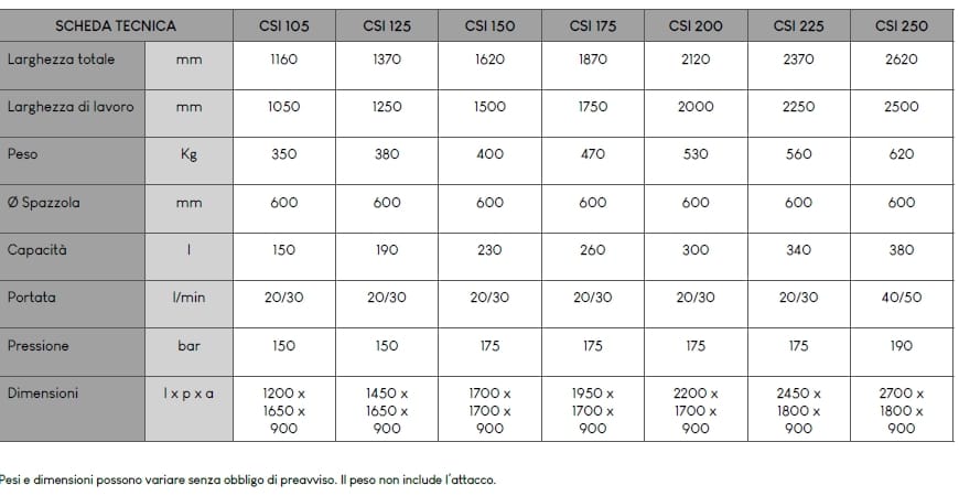 Ковш Промышленная Подметальная Машина C.M CSI ARCH-00107337 - Вид №2
