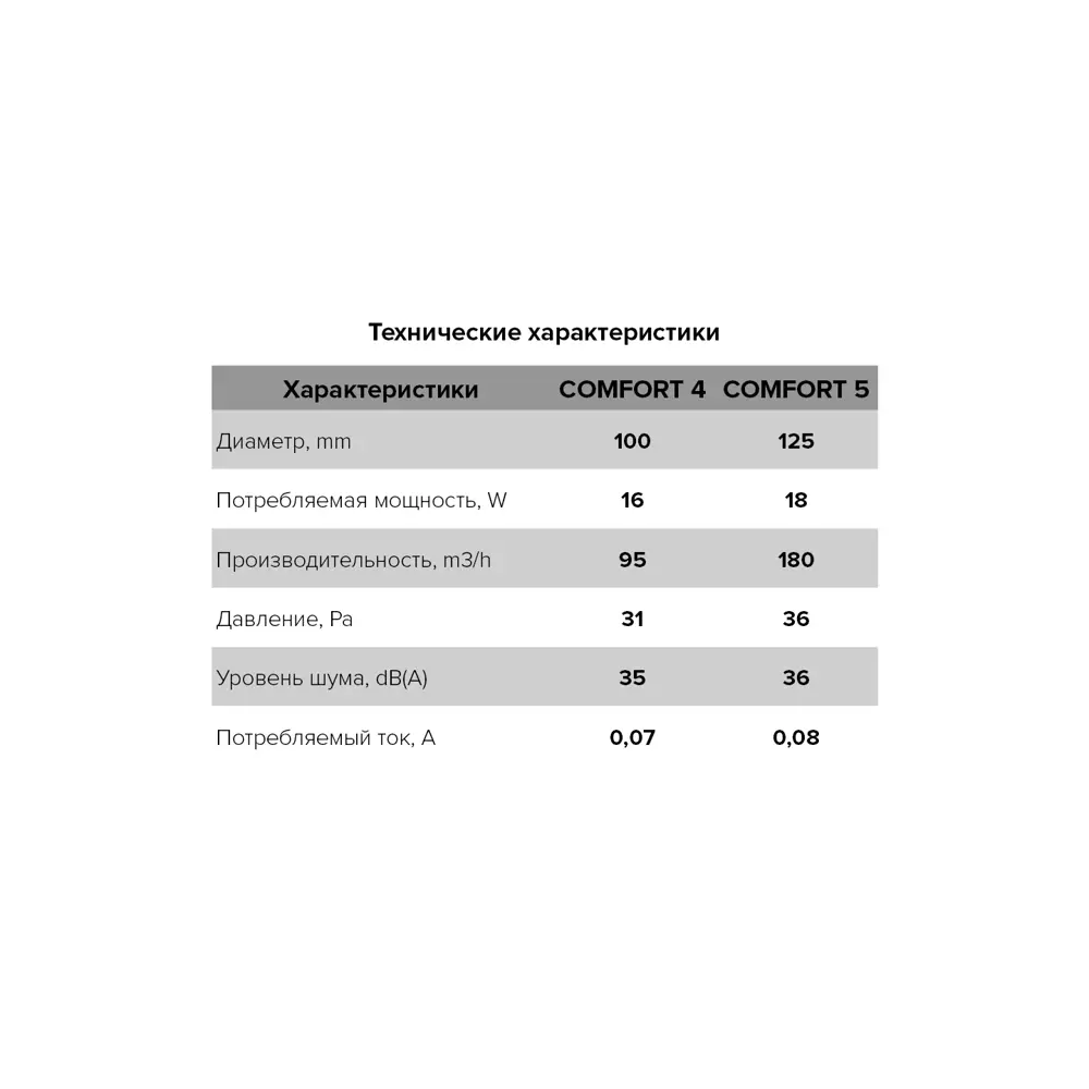 Вентилятор вытяжной ERA Comfort 4 — бесшумное решение для вентиляции 82270082 STLM-0023615 - Вид №6