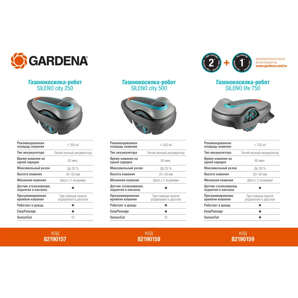 Робот-газонокосилка аккумуляторная Gardena Sileno Life 750 18 В 22 см STLM-2108781 - Вид №9