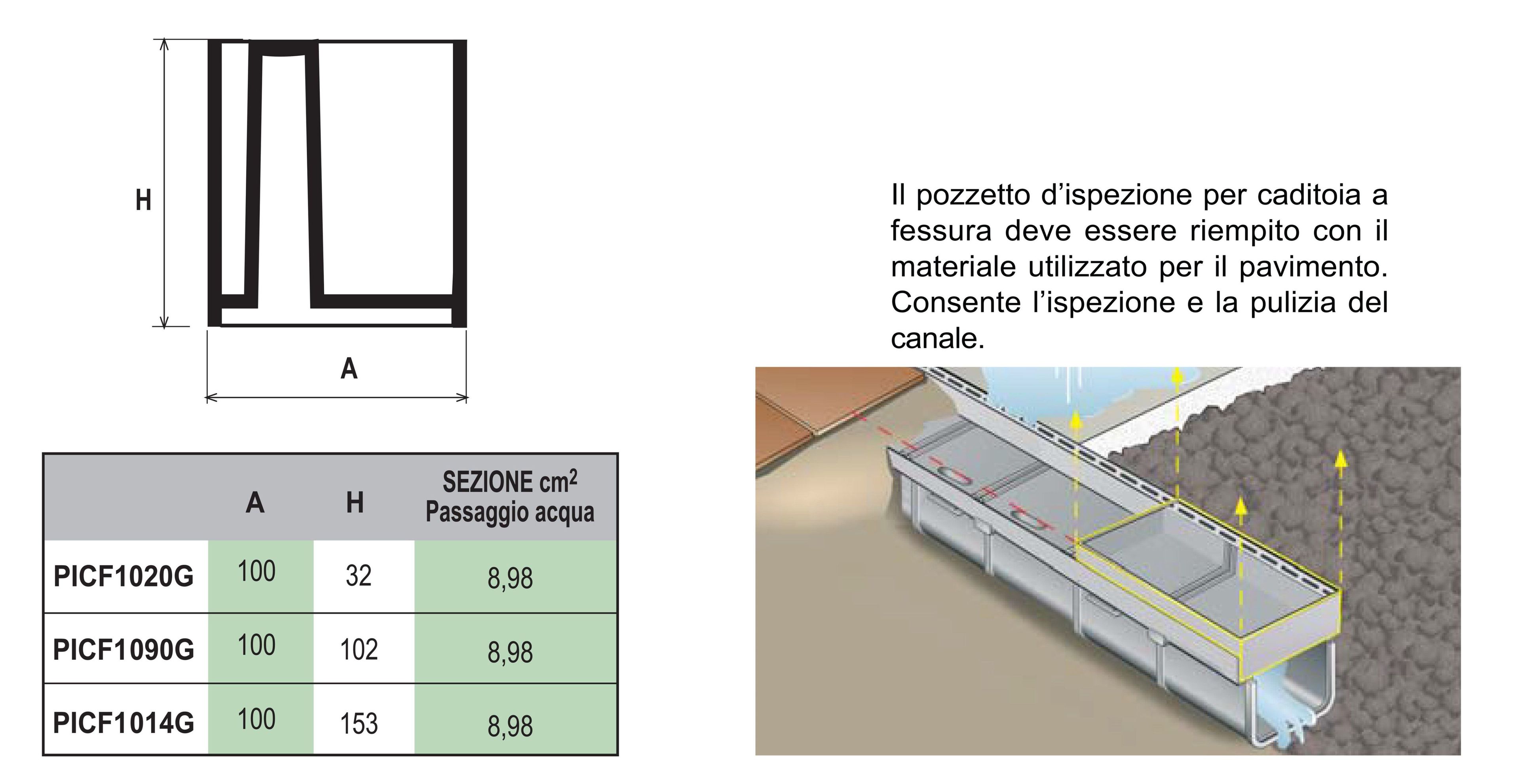 Инспекционная кабина из ПВХ для щелевого профиля First Corporation First Plast ARCH-00051517 - Вид №2