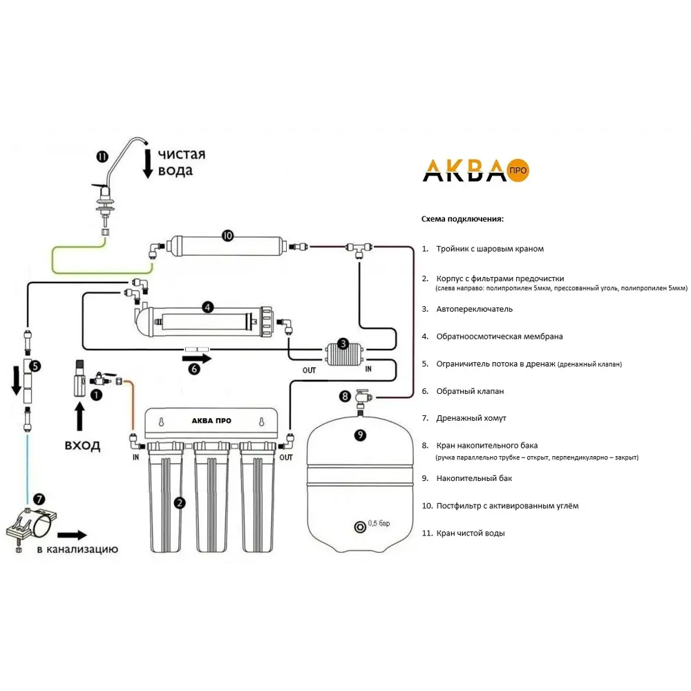 Система обратного осмоса Аква Про, 5 ступеней STLM-2202803 - Вид №6