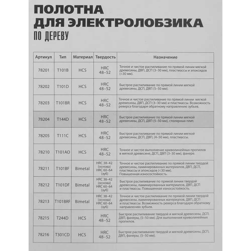 Пилка для лобзика по дереву Matrix T144D чистый рез, 3 шт STLM-2075264 - Вид №4