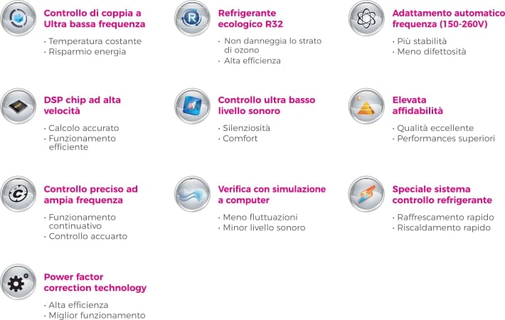 Настенный многоразрядный кондиционер Fintek кондиционеры с водяным конденсатом ARCH-00123076 - Вид №4