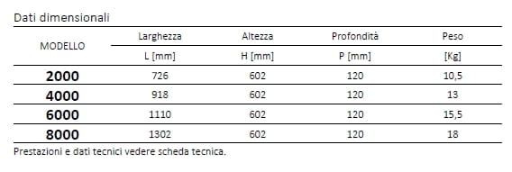 Настенный фанкойл Cordivari Вентана ARCH-00152088 - Вид №4