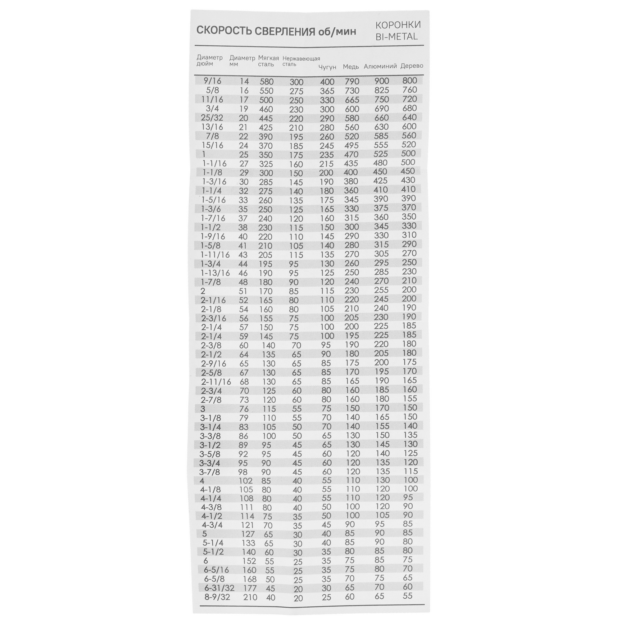Коронка Sturm! 1090-04-BI-102 5309410 STDN-0088349 - Вид №4