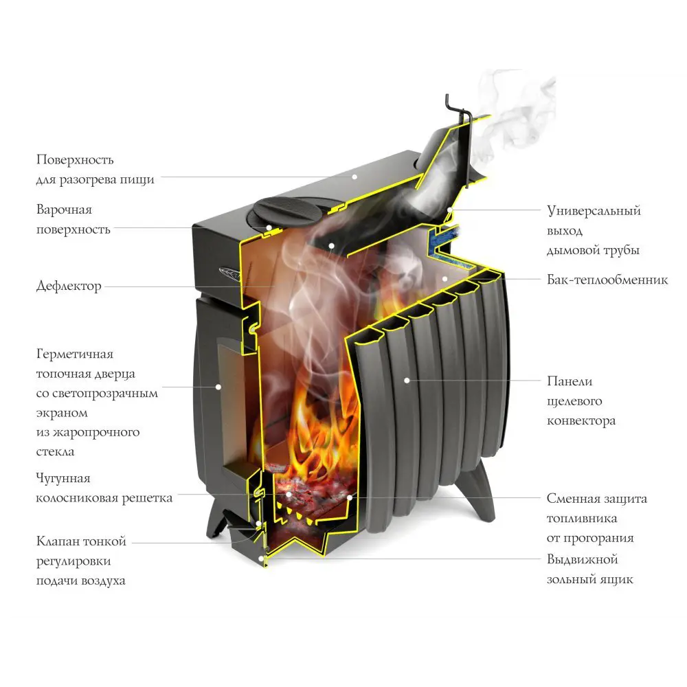 Печь отопительная огонь-батарея 5 лайт антрацит Tmf STLM-2013970 - Вид №3