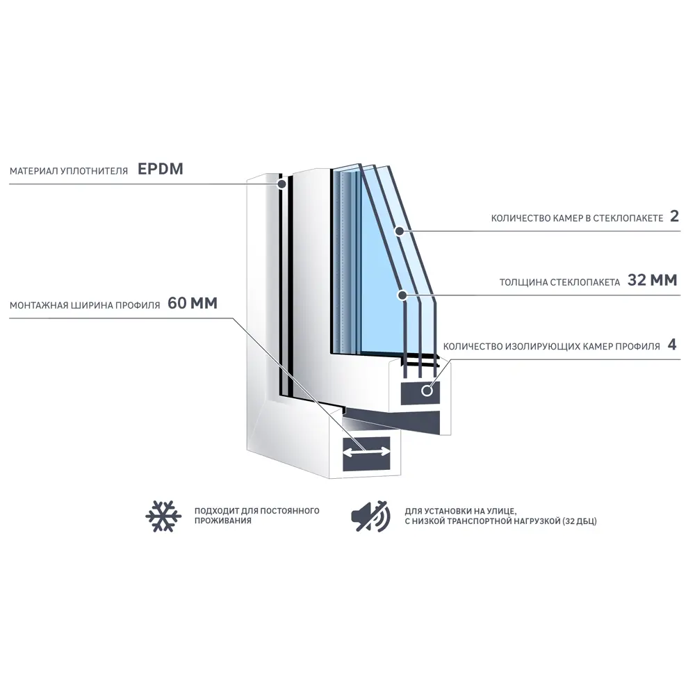 Окно пластиковое ПВХ VEKA одностворчатое 500x700 мм (ВхШ) фрамуга двухкамерный стеклопакет белый/Темный дуб STLM-2077011 - Вид №7